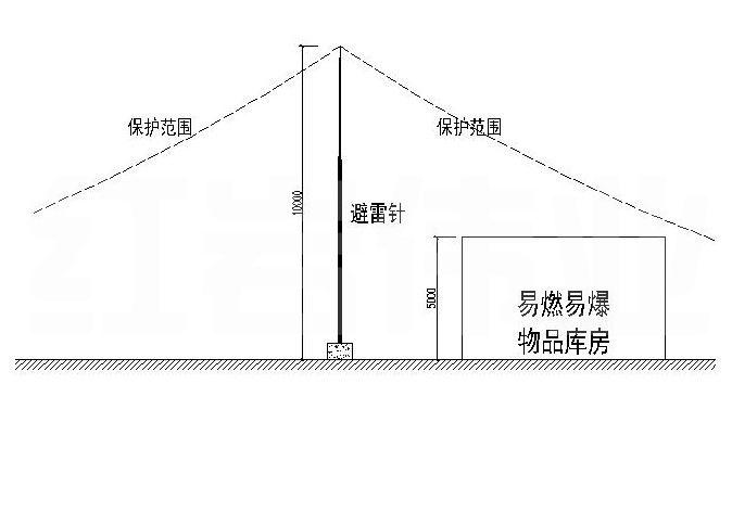 易燃易爆物品库防雷接地改造解决方案